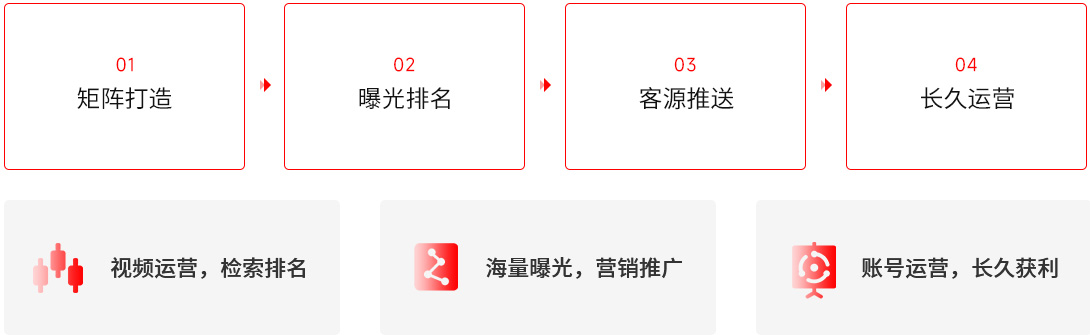 短视频排名-把握风口主动出击.jpg